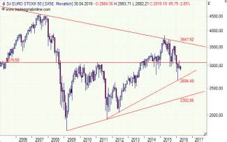 sxxe index share price|EURO STOXX 50 Price, Real